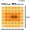 U4-1530-40-PPFD